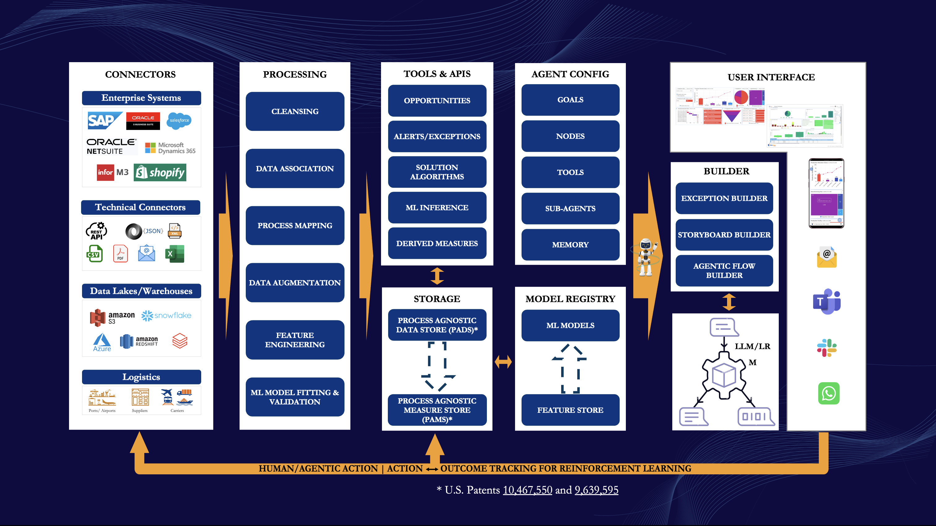 OpsVeda Agentic AI Platform